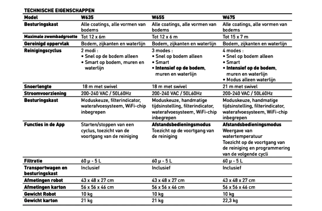 Zodiac Zodiac W635 + W655 + W675 Zwembadrobot - Afbeelding 6